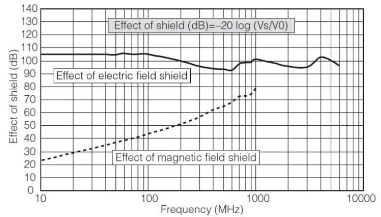 Panasonic PGS Thermal Graphite Sheets